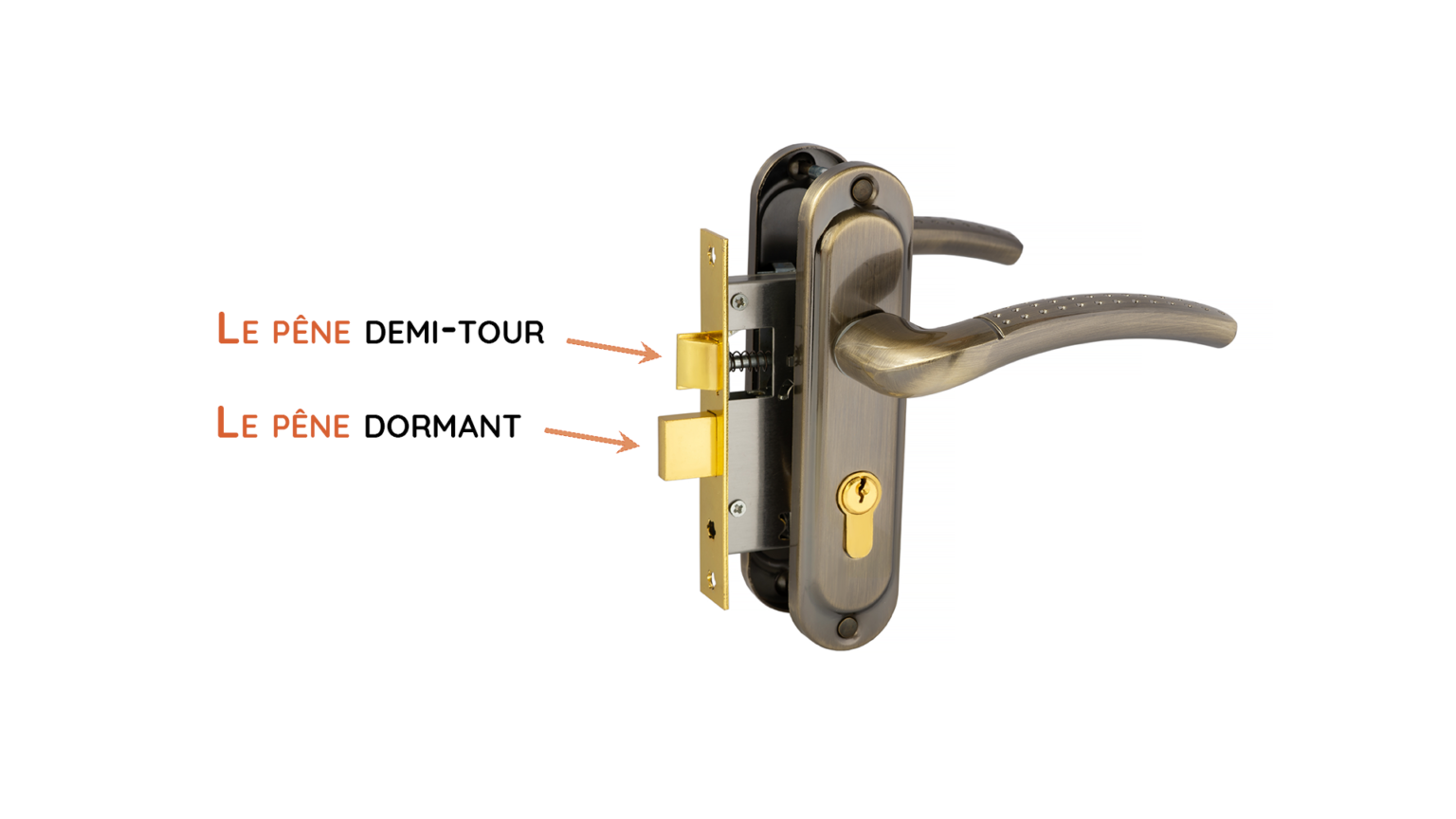WINKHAUS Verrou à Levier Et Pêne Dormant – Verrou De Nuit – Plaque Frontale 35/92–16 Mm