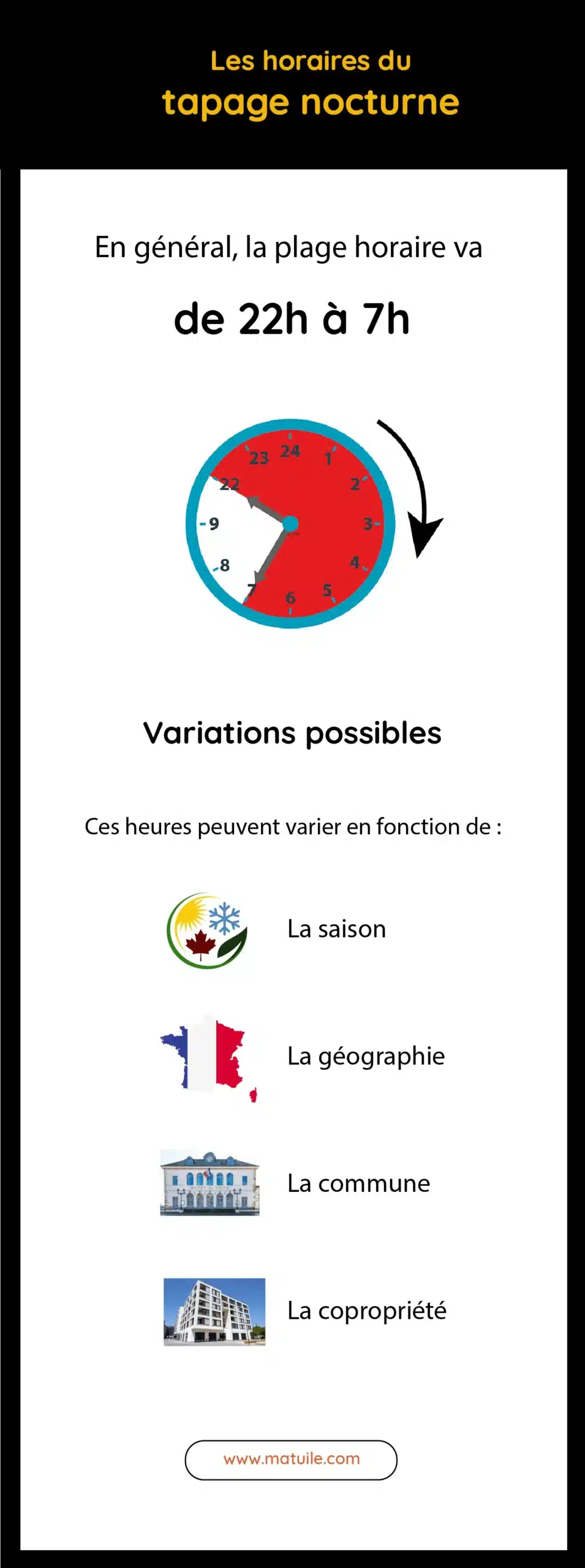 Infographie sur l'horaire du tapage nocturne