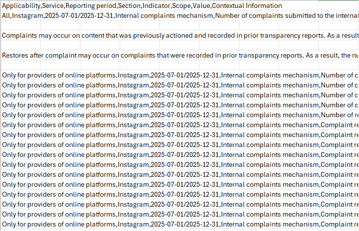 Rapport de transparence Instagram pour la période de juillet à décembre 2025.